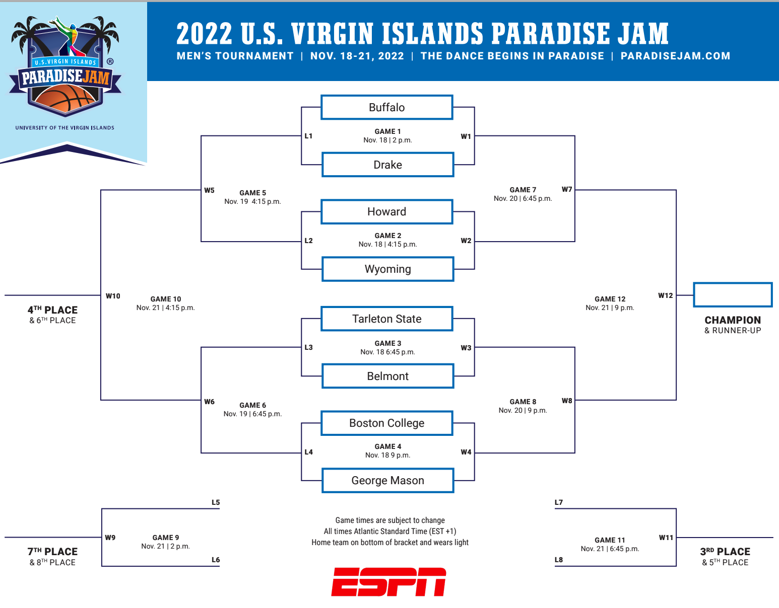 2022ParadiseJamBracket.png