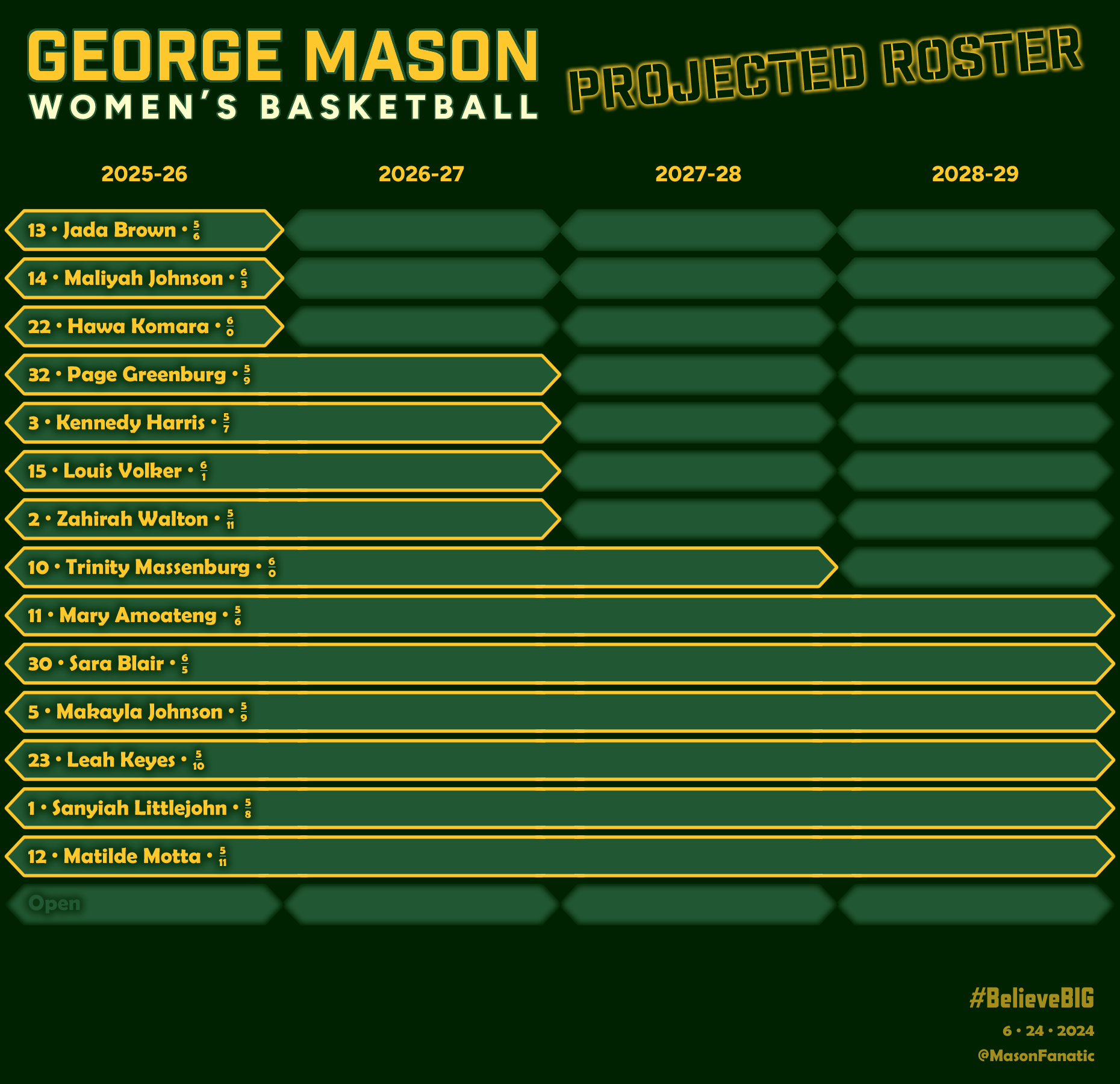 26-WBB-Roster2-Flat.png