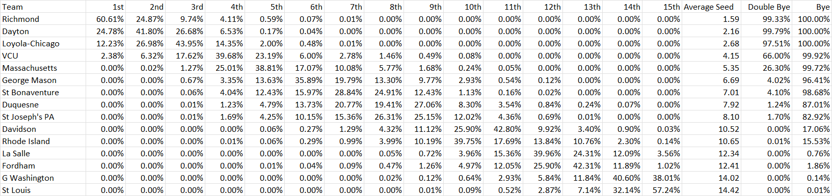 seedprobabilities2-23-24.png