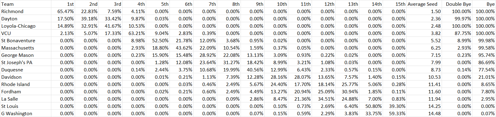 seedprobabilities2-26-24.png